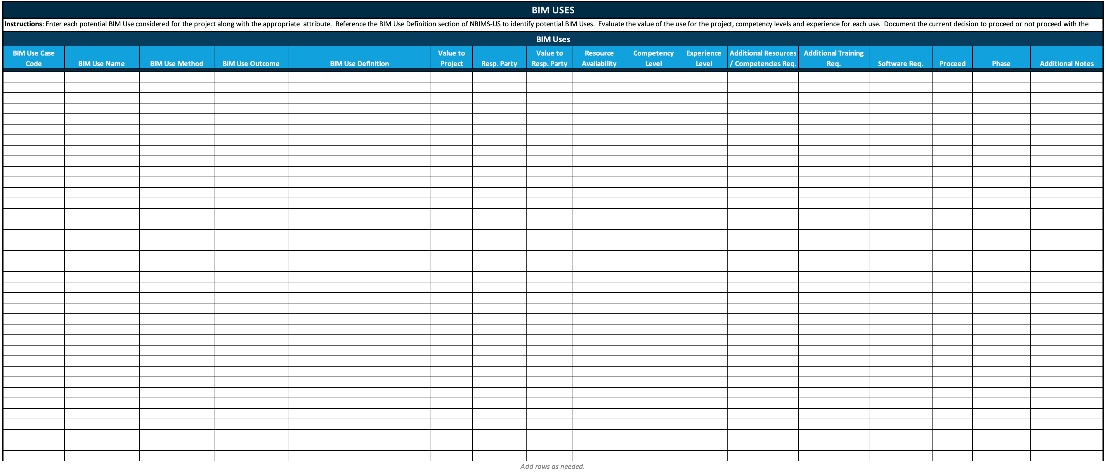 Figure A-10: BIM Uses Template